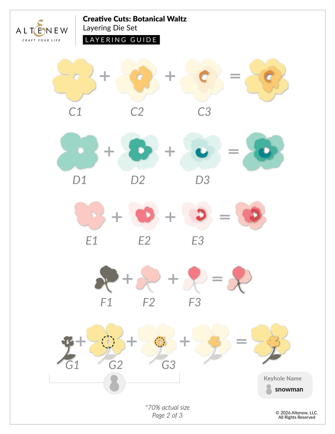 Altenew - Botanical Waltz - Layering Die Set